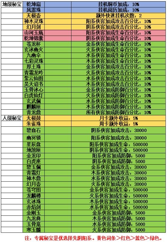 锦绣江湖游戏手机免费版vv3.3.0