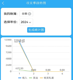 财鸽记账下载安装