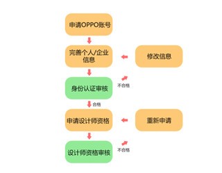 OPPO主題商店10