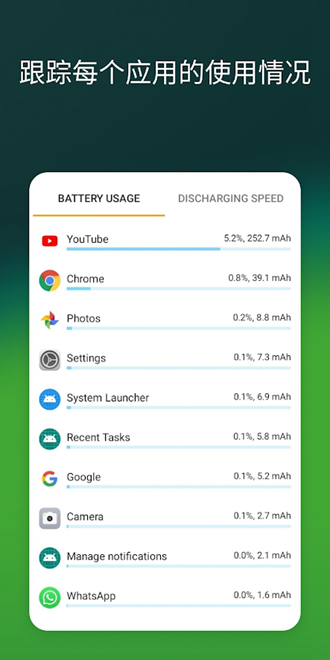 AccuBattery中文版