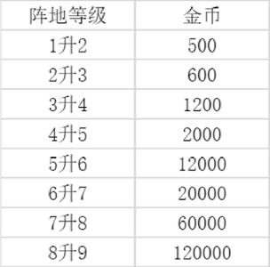 新手技巧截圖1