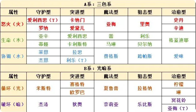 新手攻略2