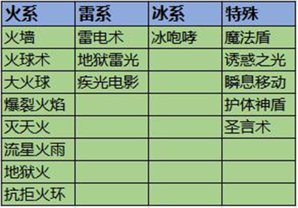 狂暴傳奇3