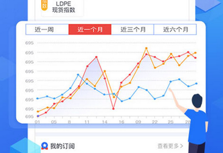 專塑行情塑料行情app 專塑行情塑料行情app