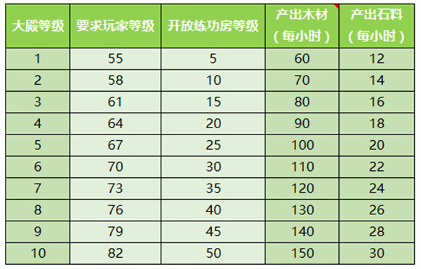 少年西游记破解版无限元宝最新版家园系统介绍2