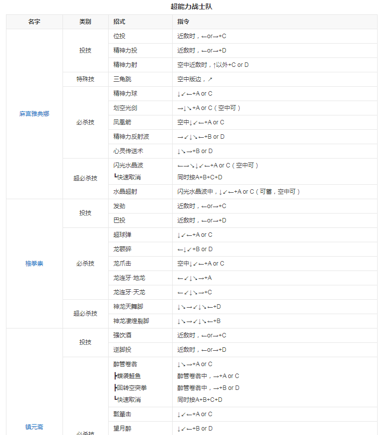 拳皇96金手指版 拳皇96金手指版
