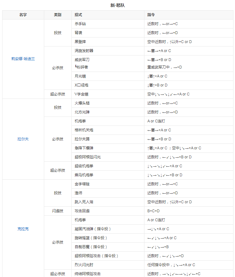 拳皇96金手指版 拳皇96金手指版