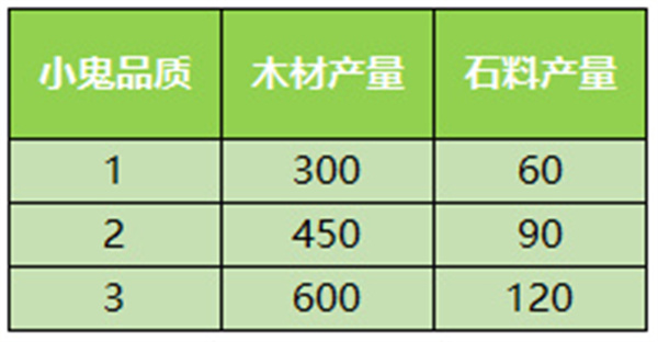 少年西游记破解版无限元宝最新版家园系统介绍5