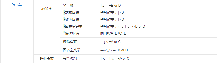 拳皇96金手指版 拳皇96金手指版