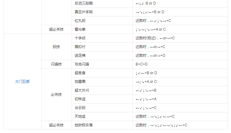 拳皇96金手指版 拳皇96金手指版