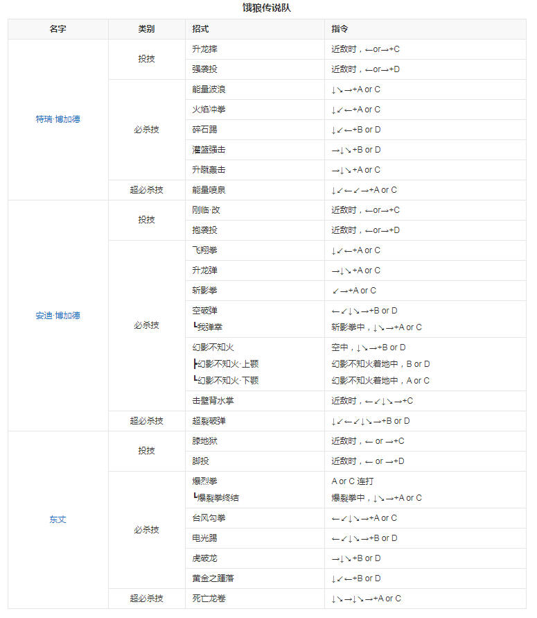 拳皇96金手指版 拳皇96金手指版