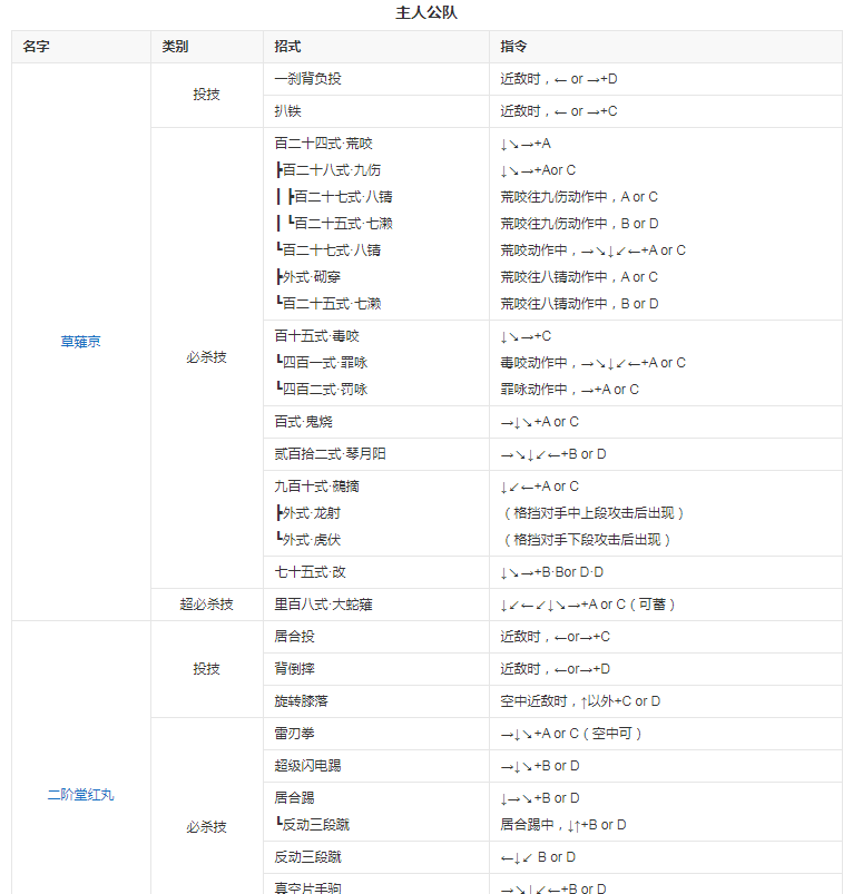 拳皇96金手指版 拳皇96金手指版