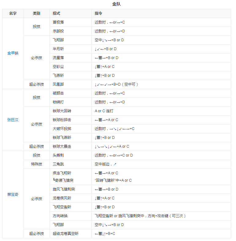拳皇96金手指版 拳皇96金手指版