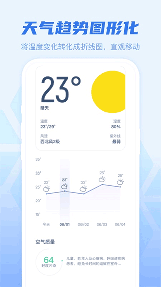 早知天氣預報