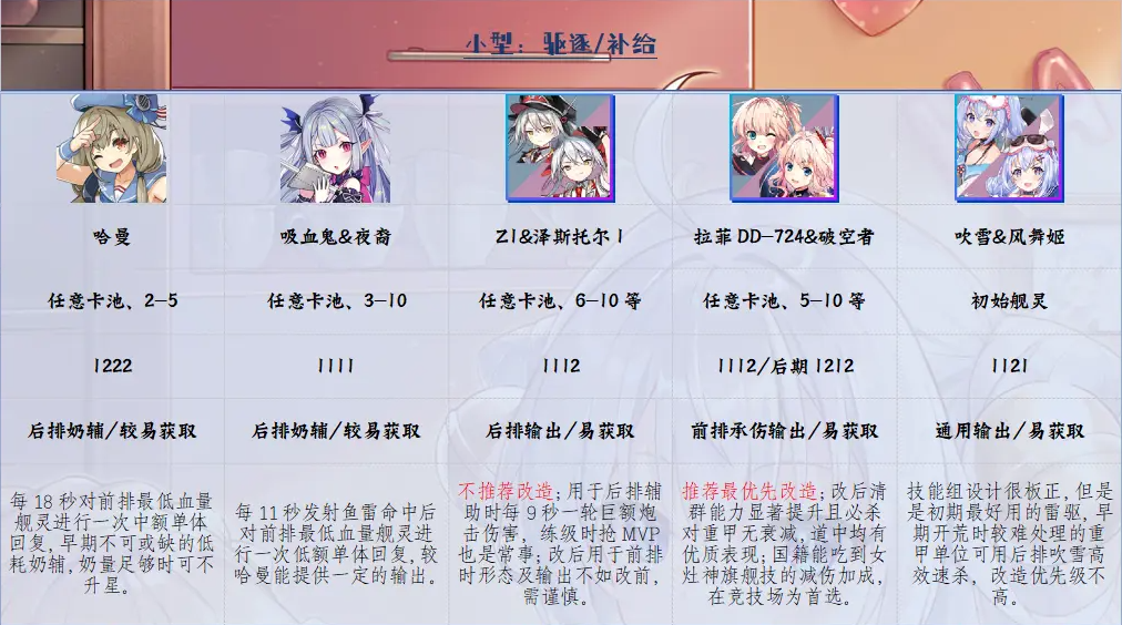 萌新入門推薦養成角色1