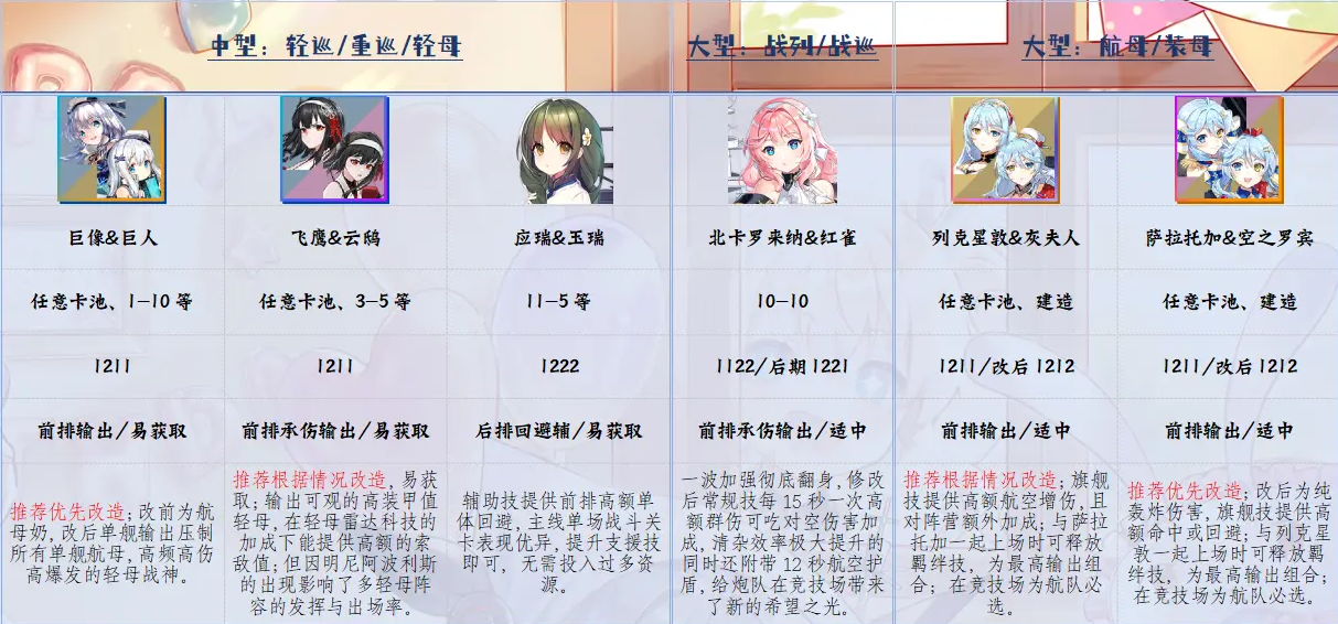 萌新入門推薦養成角色4