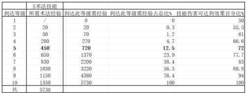 開荒攻略配圖5