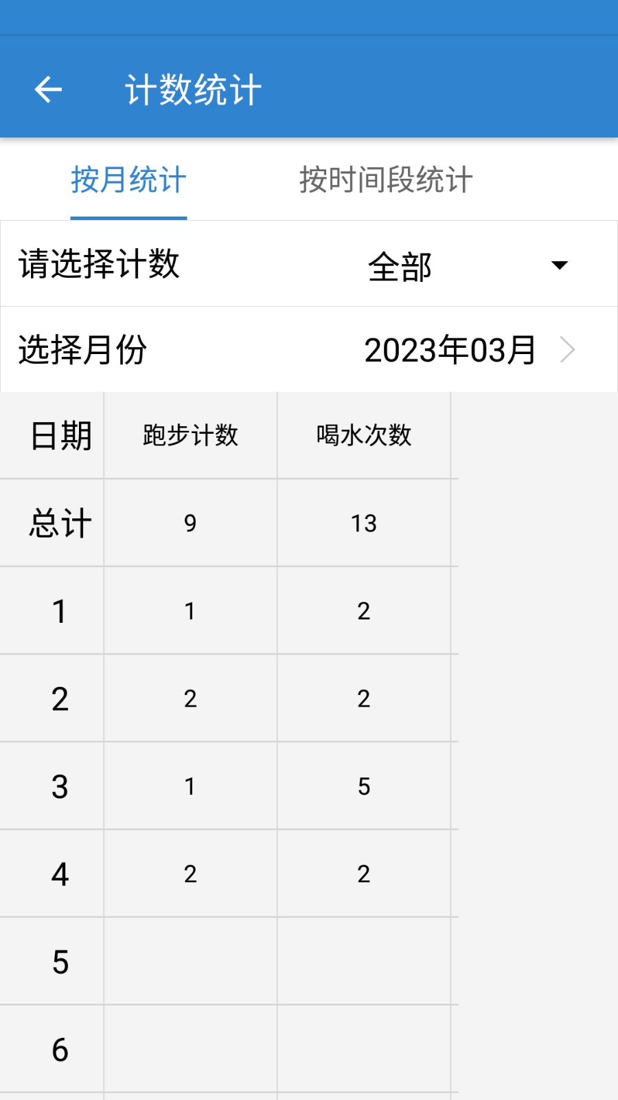 計數器計數