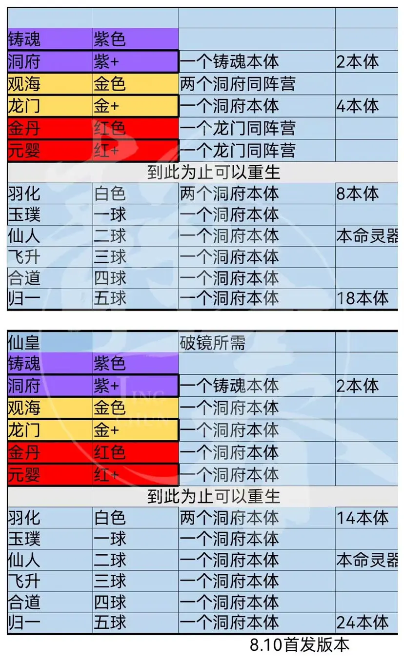 煉仙傳說破解版新手玩家攻略5