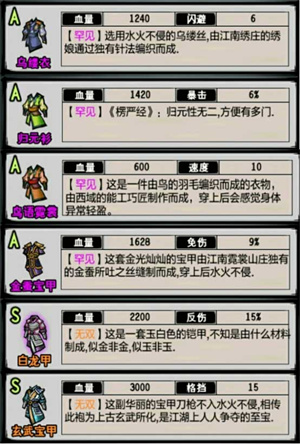 游戏攻略截图2