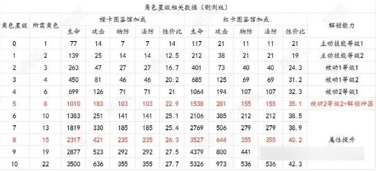 開服玩法攻略截圖