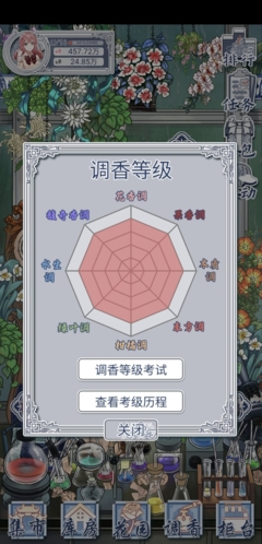 香水配方大全配圖7