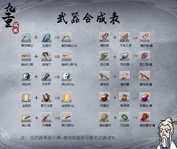 合成表大全截图2