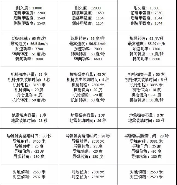 4399巔峰坦克破解版猛士攻略3
