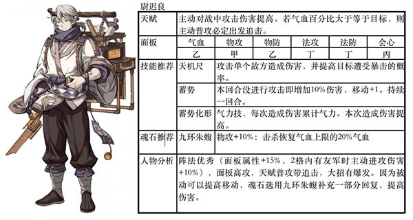陣容搭配攻略截圖1