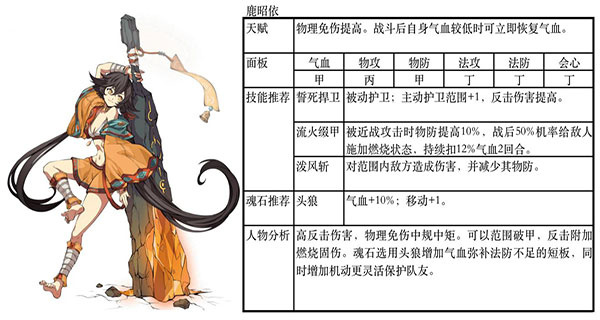 陣容搭配攻略截圖2
