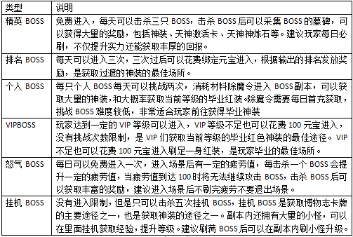 高手進階攻略截圖2