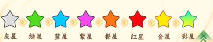 角色養(yǎng)成攻略配圖3