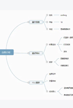 树状图模板