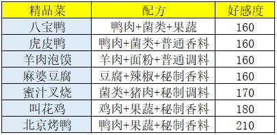 食谱做法与价格介绍攻略截图5