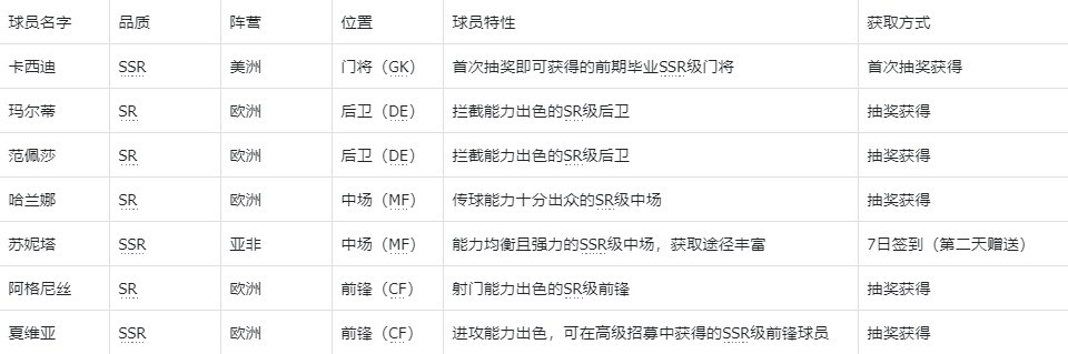 萌神契約