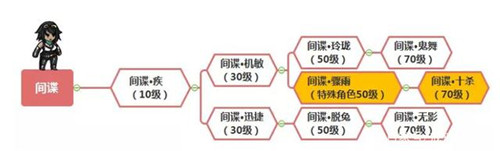 职业进阶全攻略4