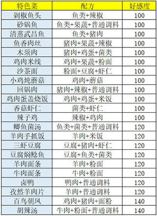 食谱做法与价格介绍攻略截图4