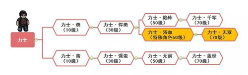 职业进阶全攻略5