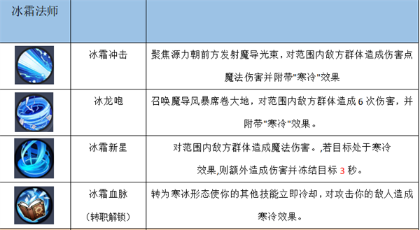 四职业技能介绍配图2