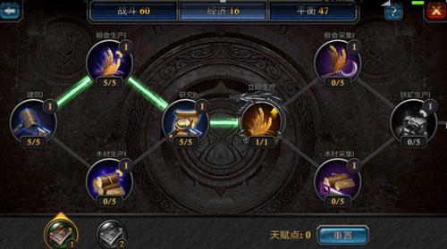 阿瓦隆之王领主的三大天赋加点攻略2