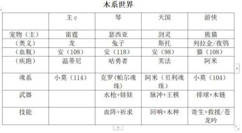 我的勇者豌豆荚炼金战攻略6