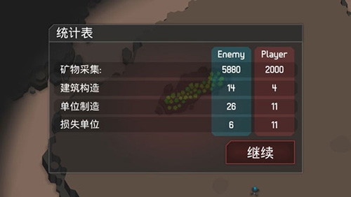 机械战争3无限矿石不减反增版游戏亮点