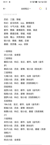小说家模拟2最新破解版2025游戏截图4