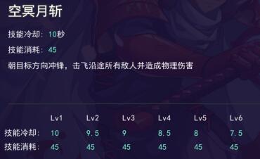 森兰丸技能属性获取途径介绍配图3