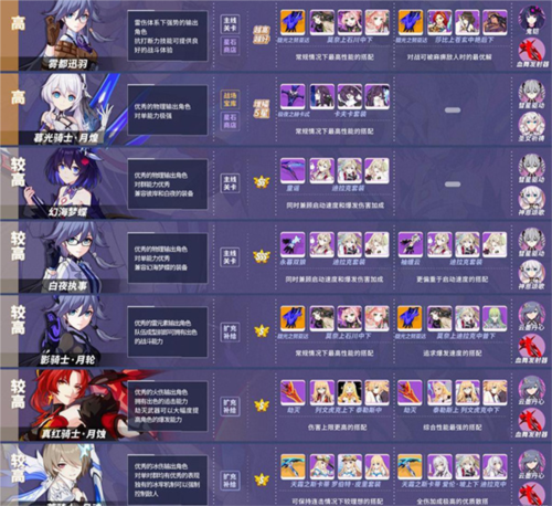 崩坏3最强角色选择攻略2