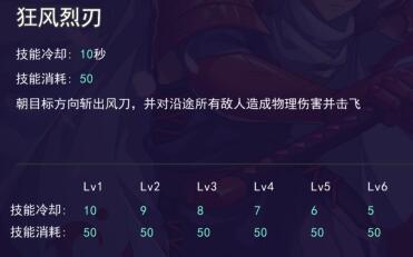 森兰丸技能属性获取途径介绍配图4