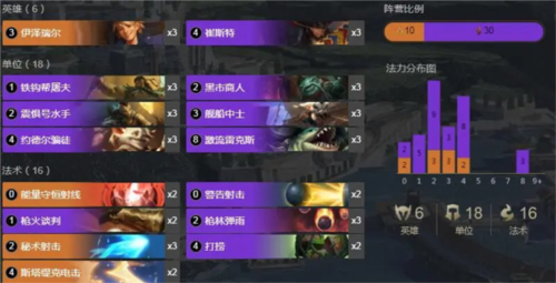 符文大地传说手游攻略9