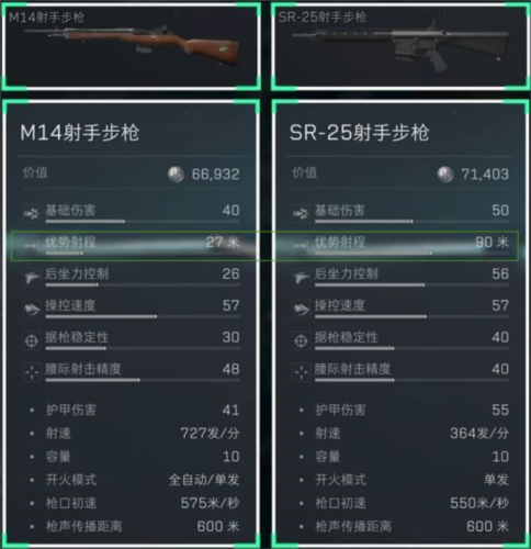 三角洲行动手机版进阶攻略7.62x51mm弹药详解8