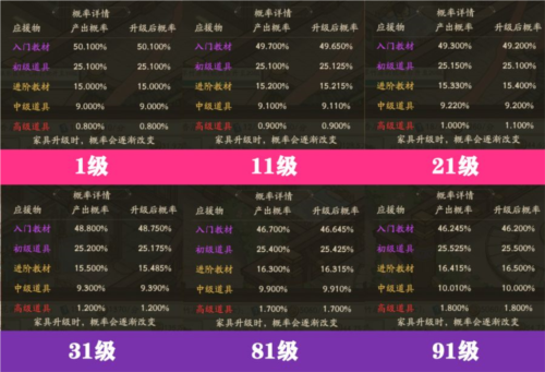 叫我大掌柜折扣平台妙音坊系统4