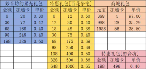 叫我大掌柜折扣平台妙音坊系统10